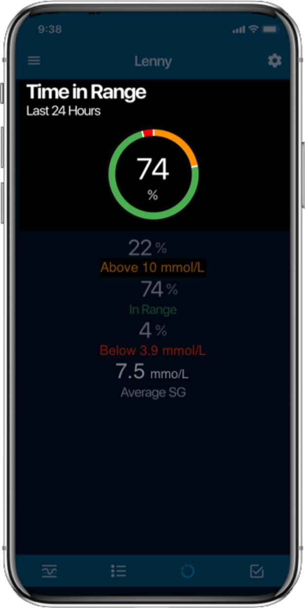 MiniMed™ 780G system Medtronic Diabetes